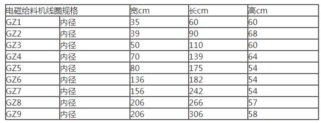 电磁污污视频在线播放青青草线圈参数